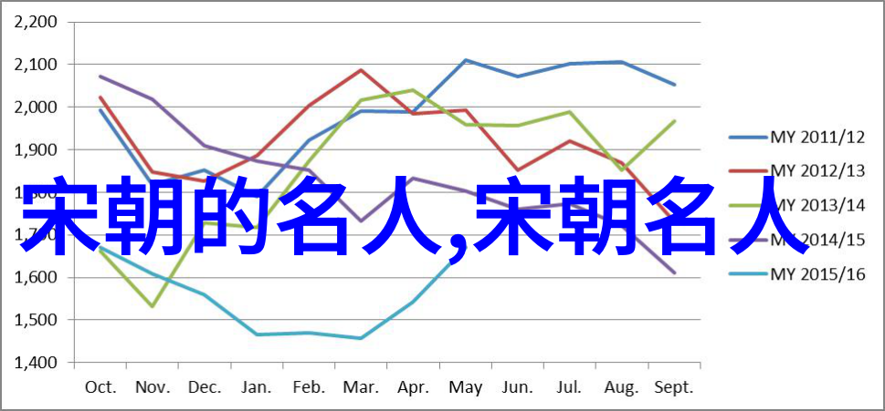 陶宗旺()