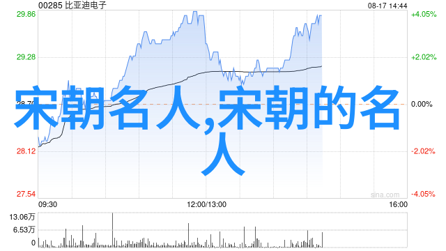 展昭()