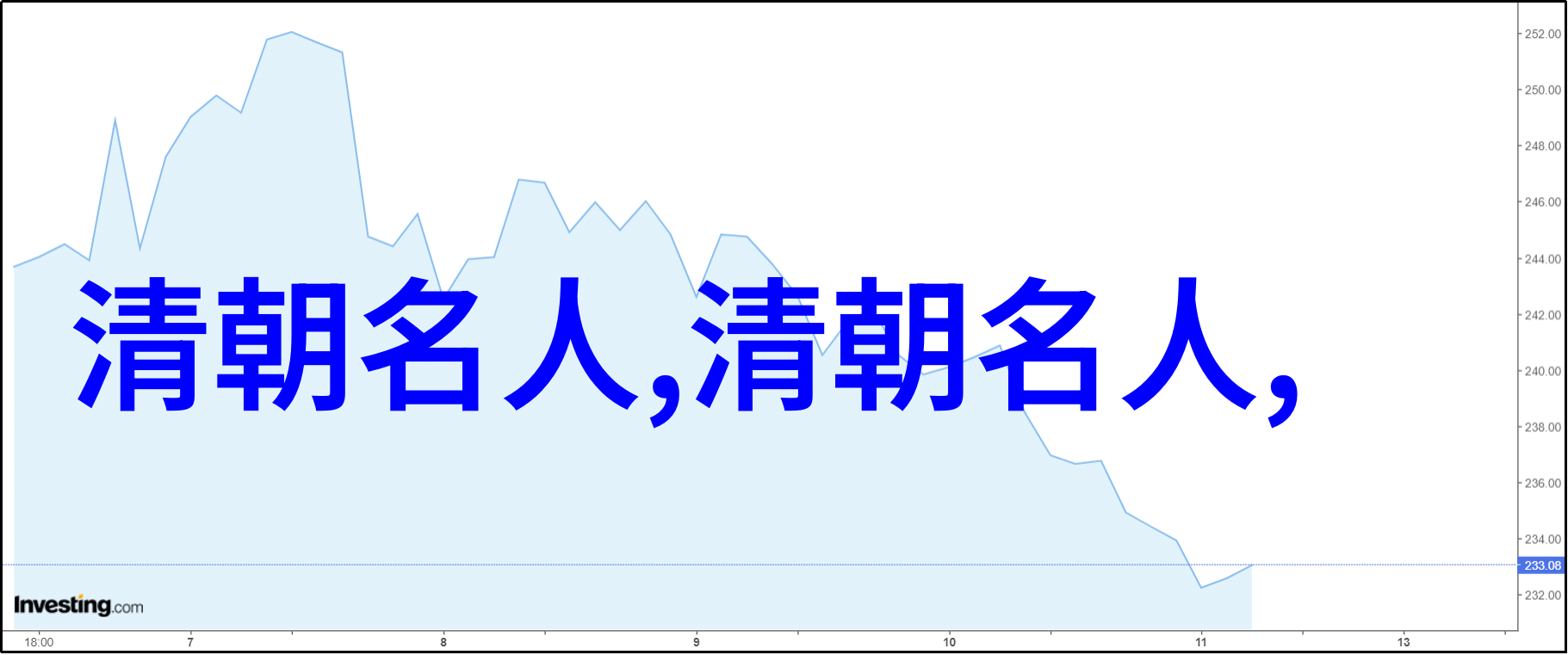 孝端文皇后(1599年1649年)