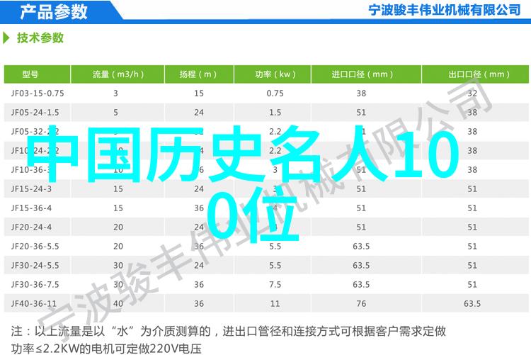 仲由(前542年前480年)
