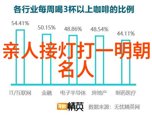朱棣(13601424)