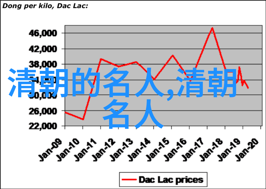 尤三姐()